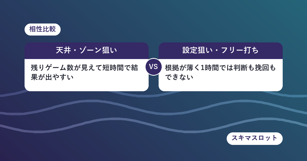 仕事帰りの1時間に向いている狙い方・向いていない狙い方