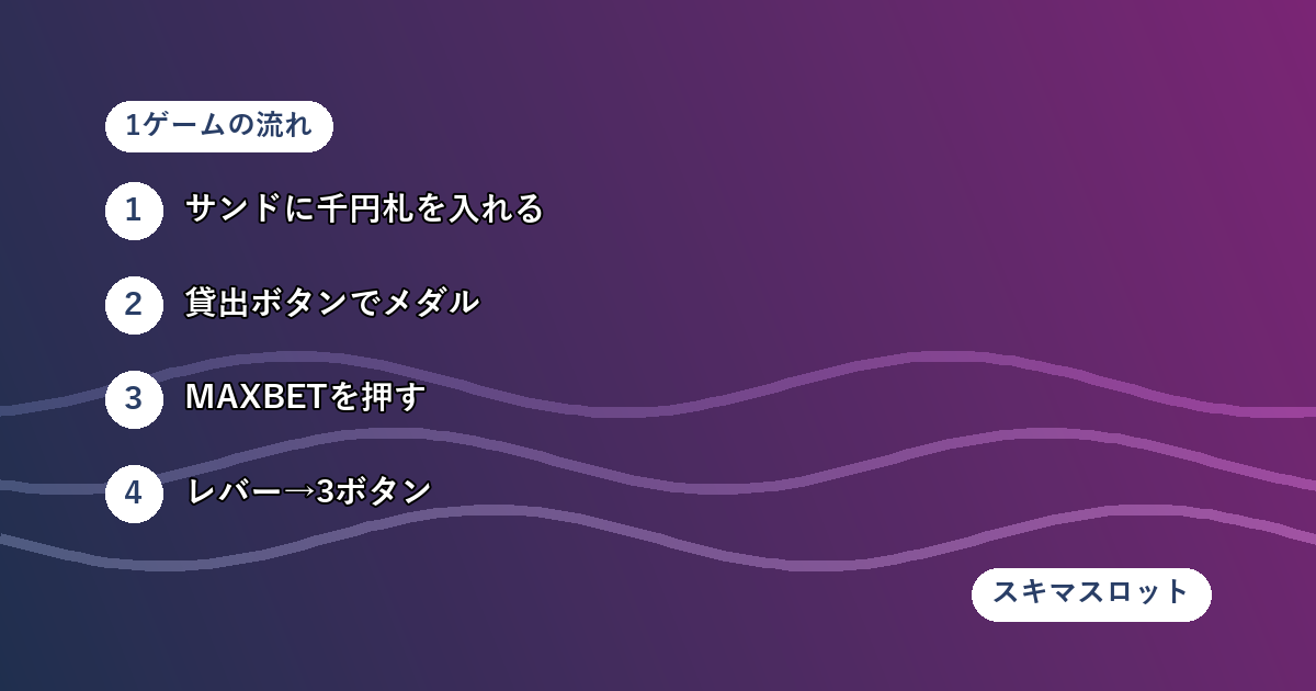 メダル貸出から回すまで:サンドとボタンの役割